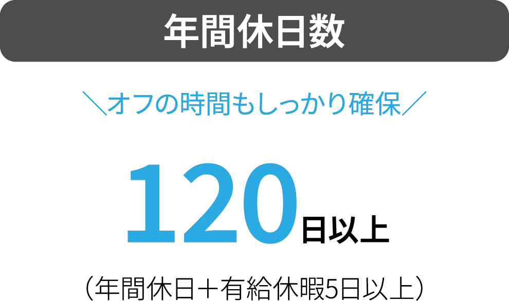 年間休日数のデータ