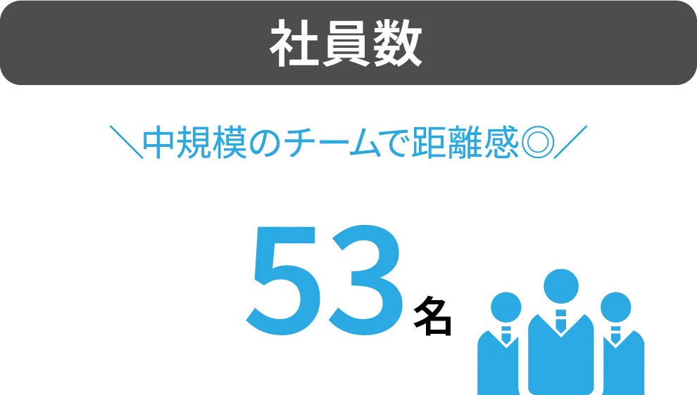 社員数のデータ