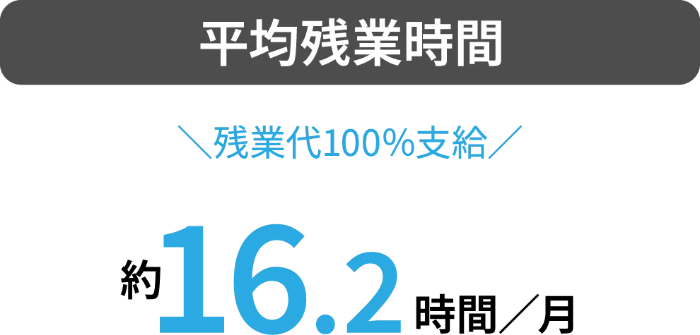 平均残業時間のデータ