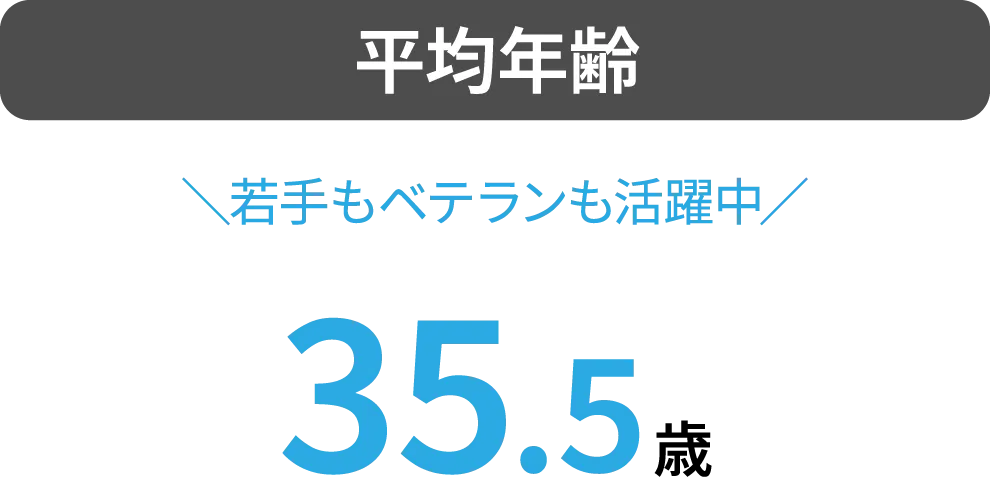 平均年齢のデータ