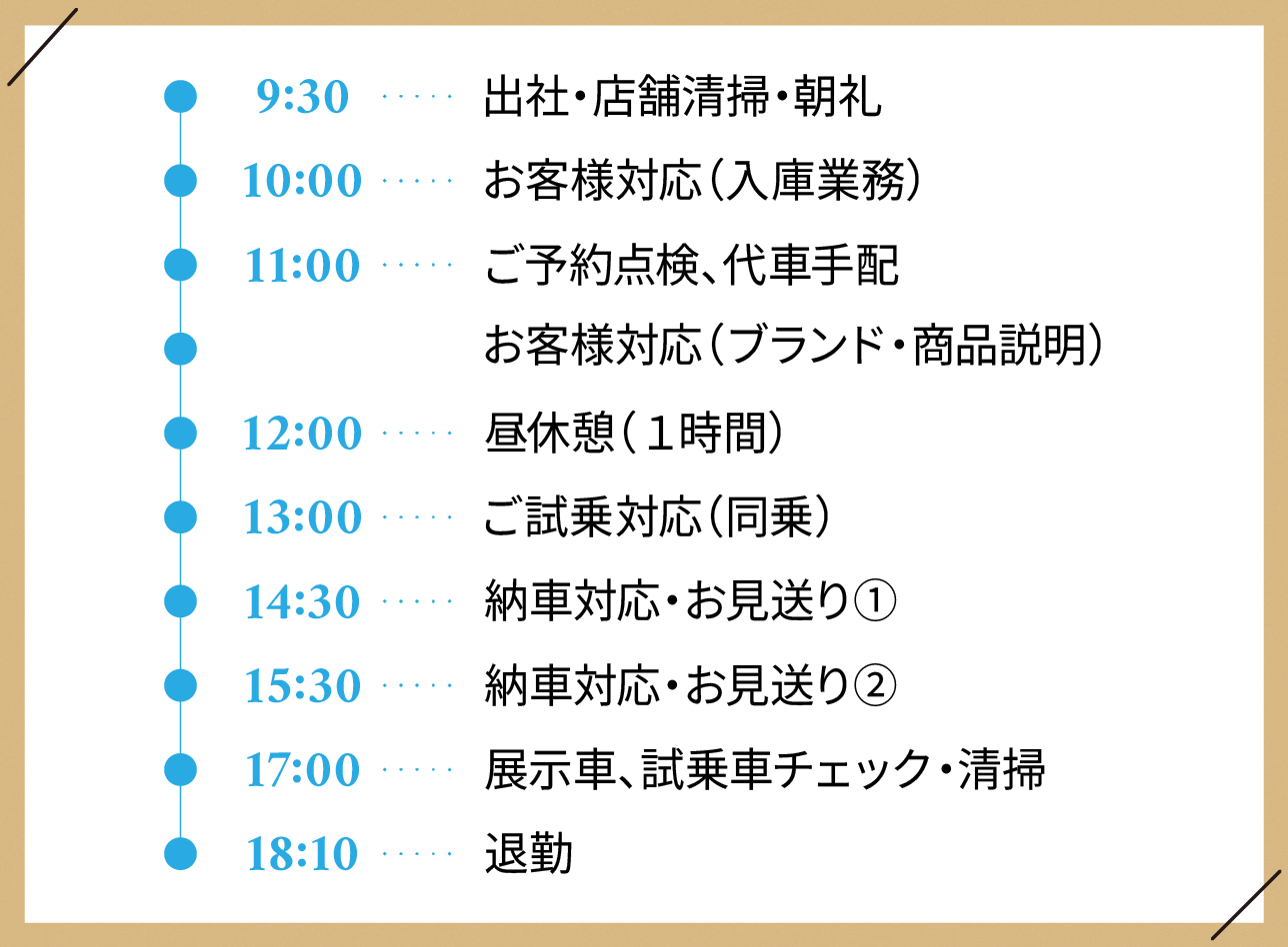 A.Kの1日のスケジュール