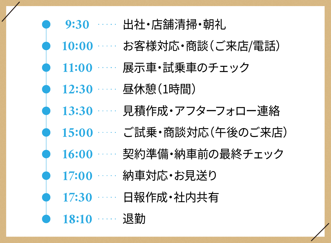 Y.Aの1日のスケジュール